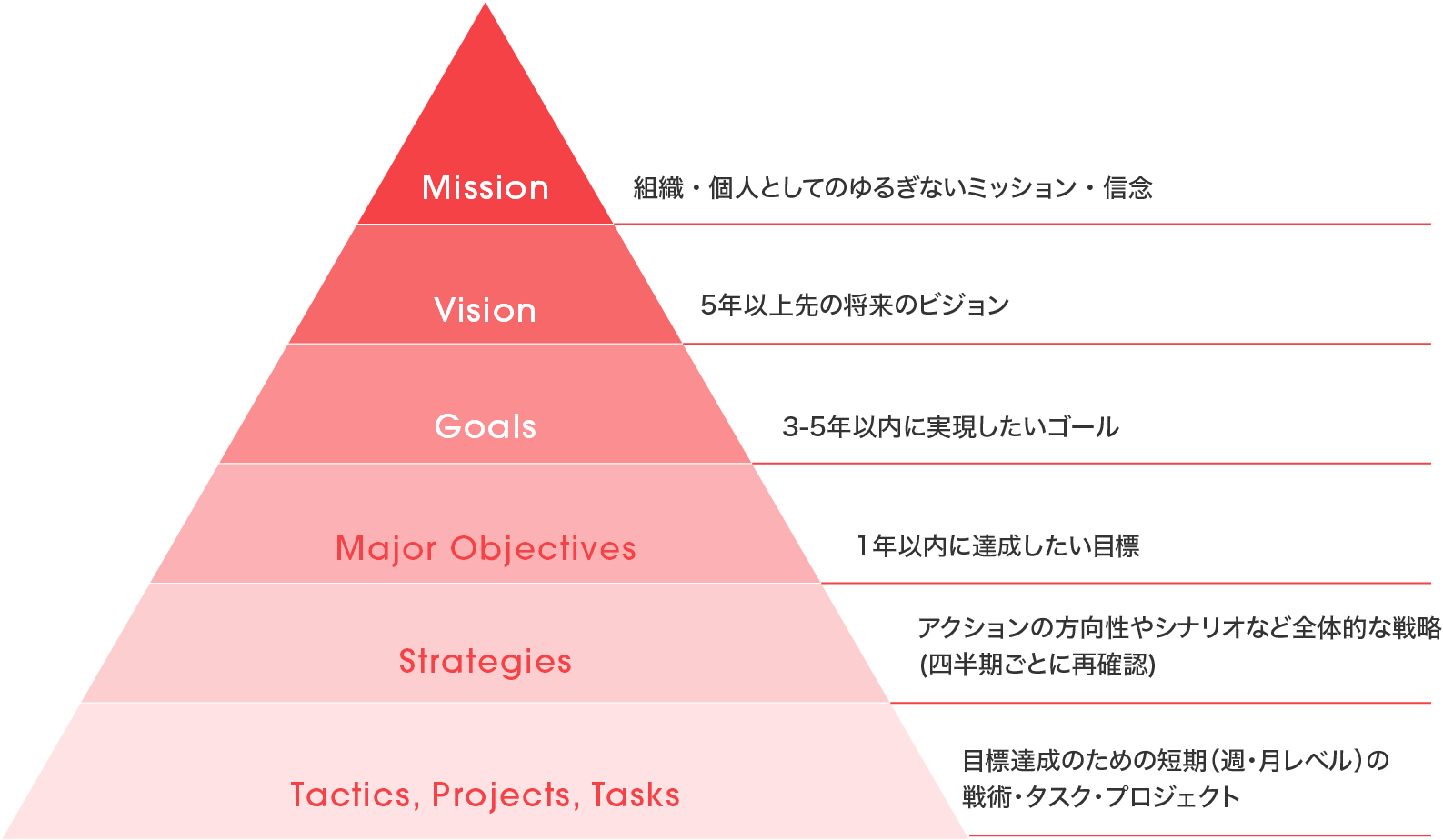 CICのMission Vision Value | Capitol International Consulting